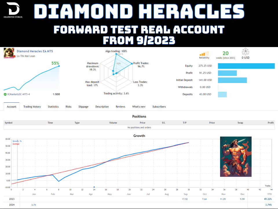 EA Diamond Heracles MT5