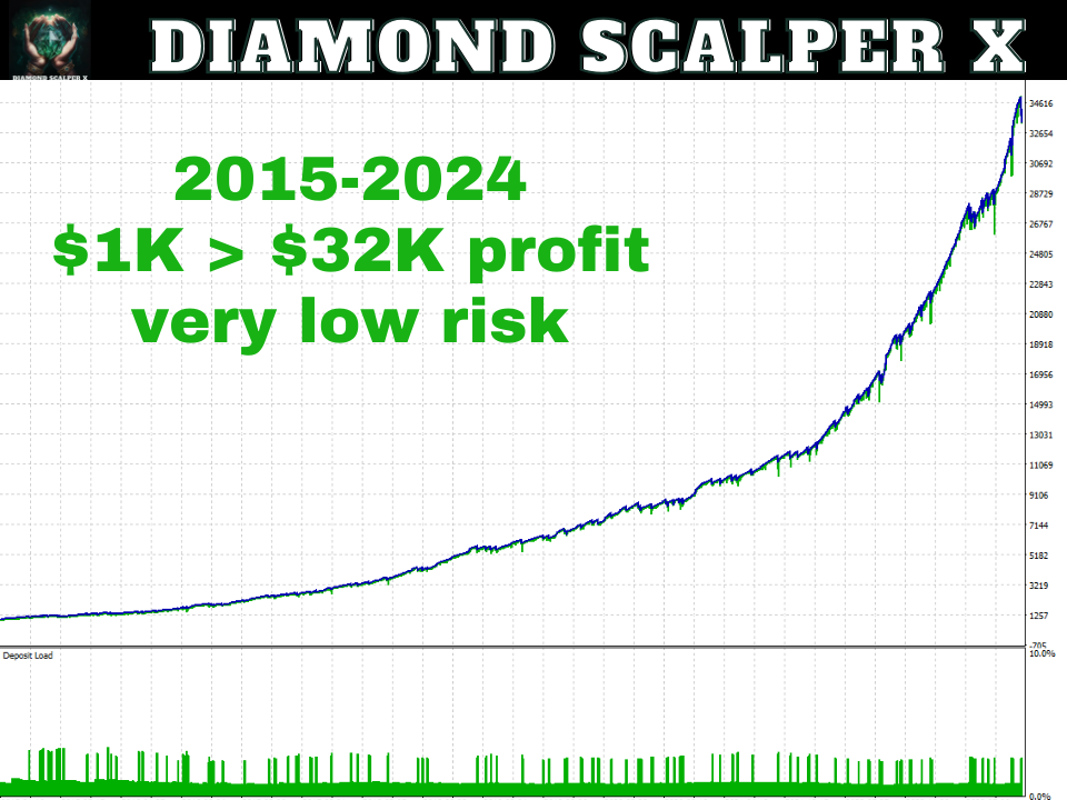 EA Diamond Scalper X MT4&MT5