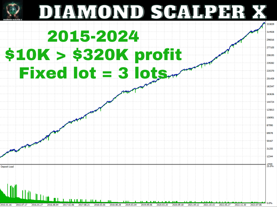 EA Diamond Scalper X MT4&MT5