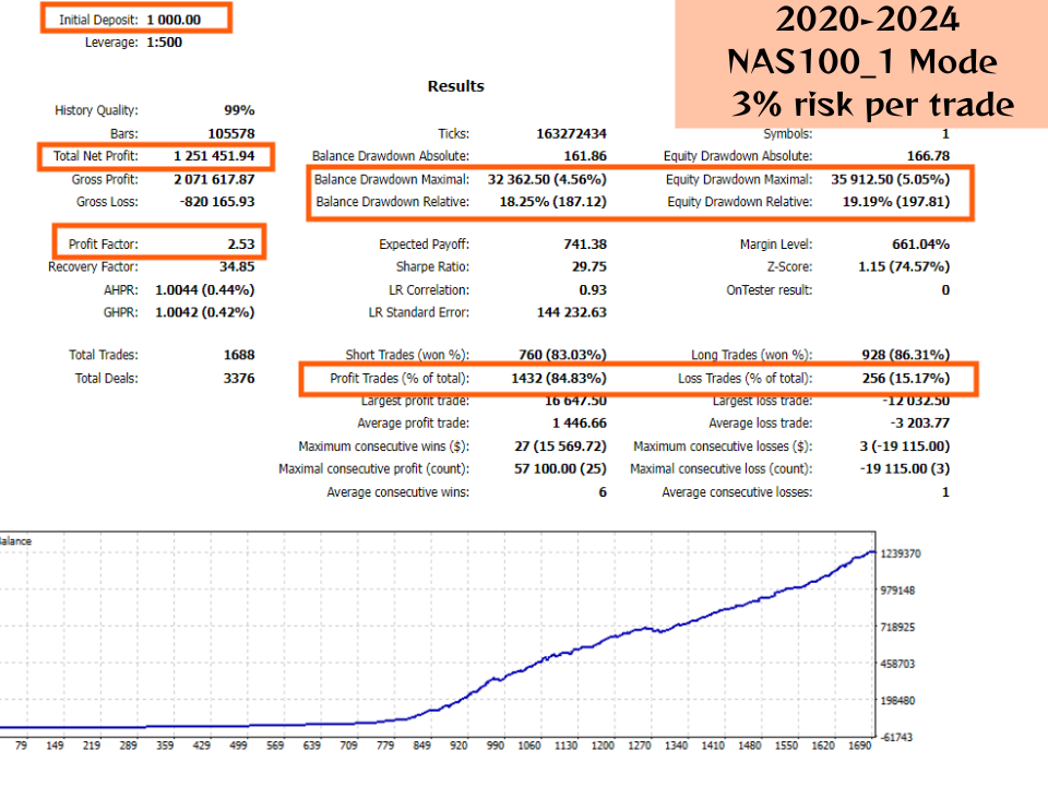 Nasdaq Algo Trading Mt4/MT5